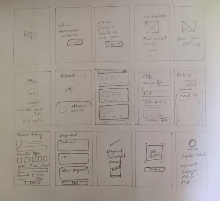 Low fidelity wireframes